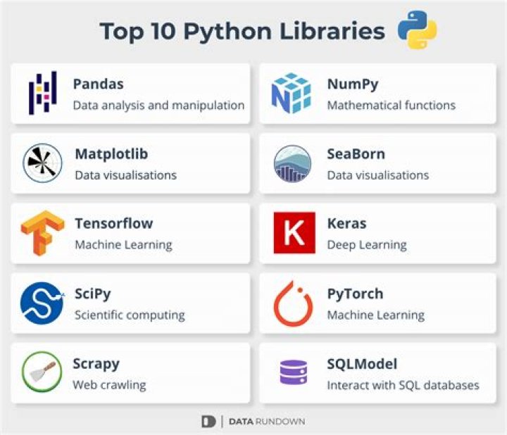 Best python libraries