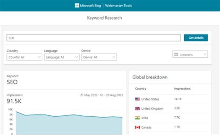 Bing Keyword Research Tool