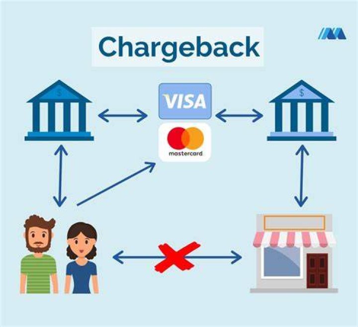 Chargebacks - How To Discuss