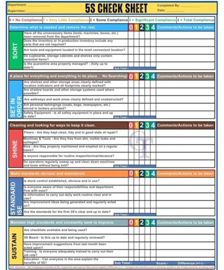 Checksheet - How To Discuss