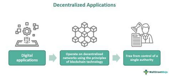 Decentralized Applications (dApps) - How To Discuss