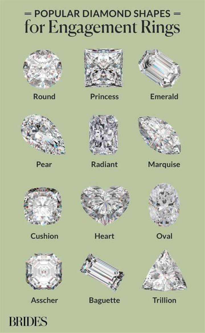 different engagement ring cuts