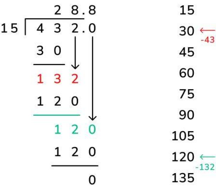 Divided By 12 - How To Discuss