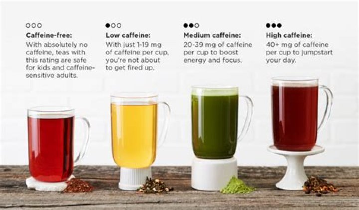 Does English black tea have caffeine