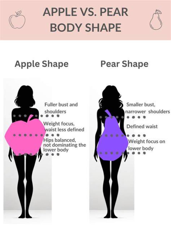 Does Pear give weight?