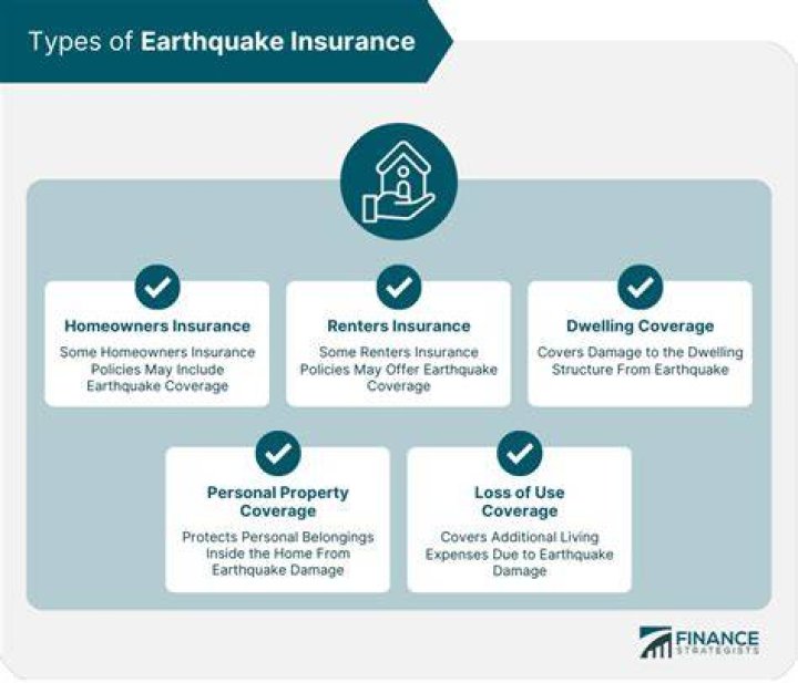 Earthquake Coverage - How To Discuss