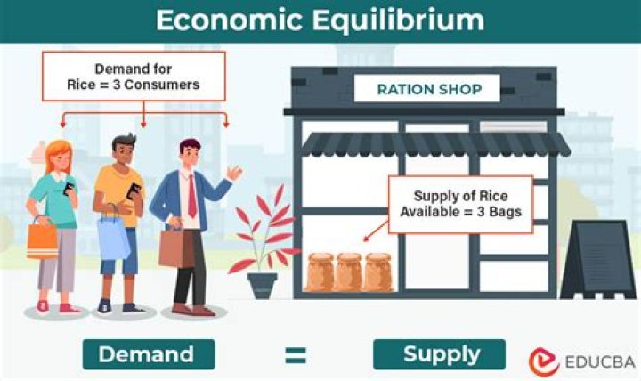 Economic Equilibrium - How To Discuss