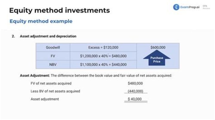 Equity Securities - How To Discuss
