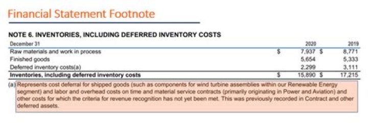 Footnotes To The Financial Statements
