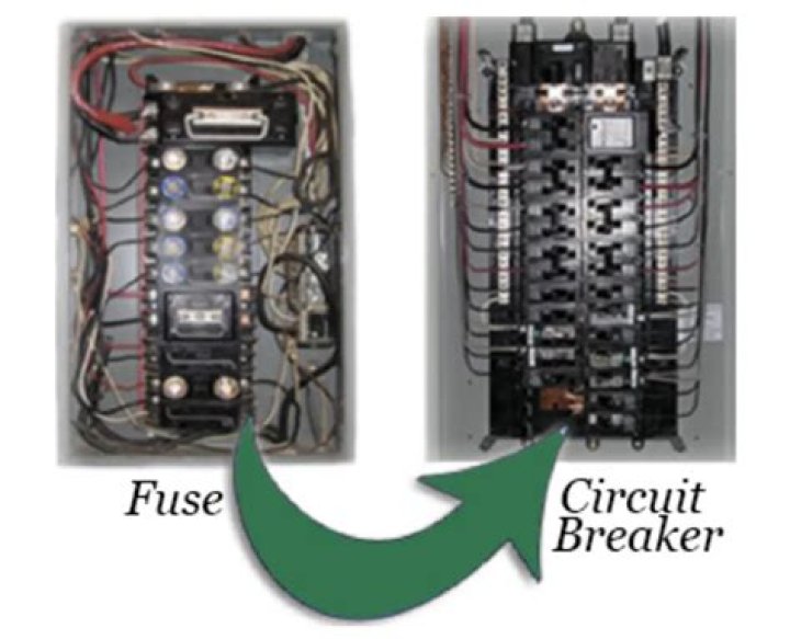 Fuse breaker - How To Discuss
