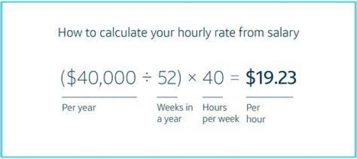 How do I calculate my pay per minute