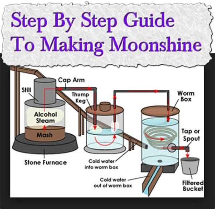 How do you make moonshine