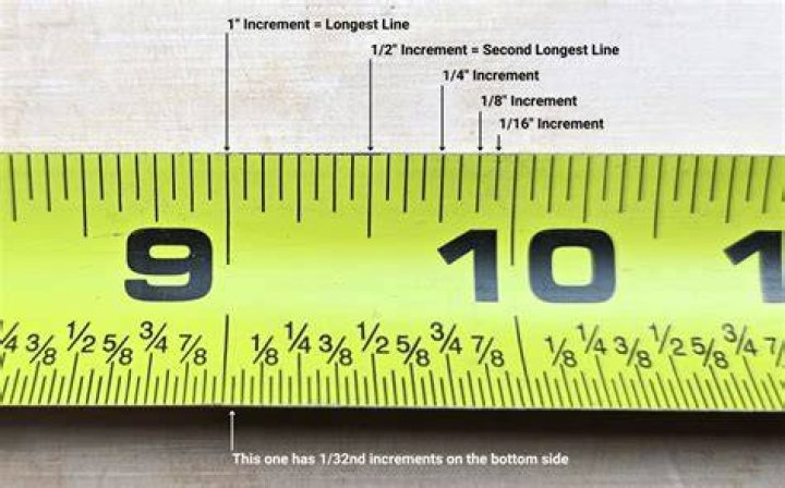 How do you write down inches measurements