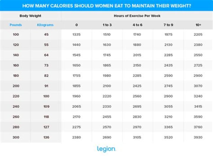 how many calories should a 11 year old eat