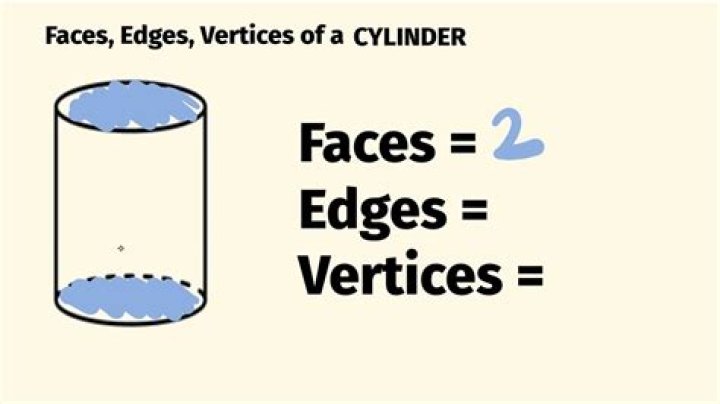 How many faces does a cylinder have