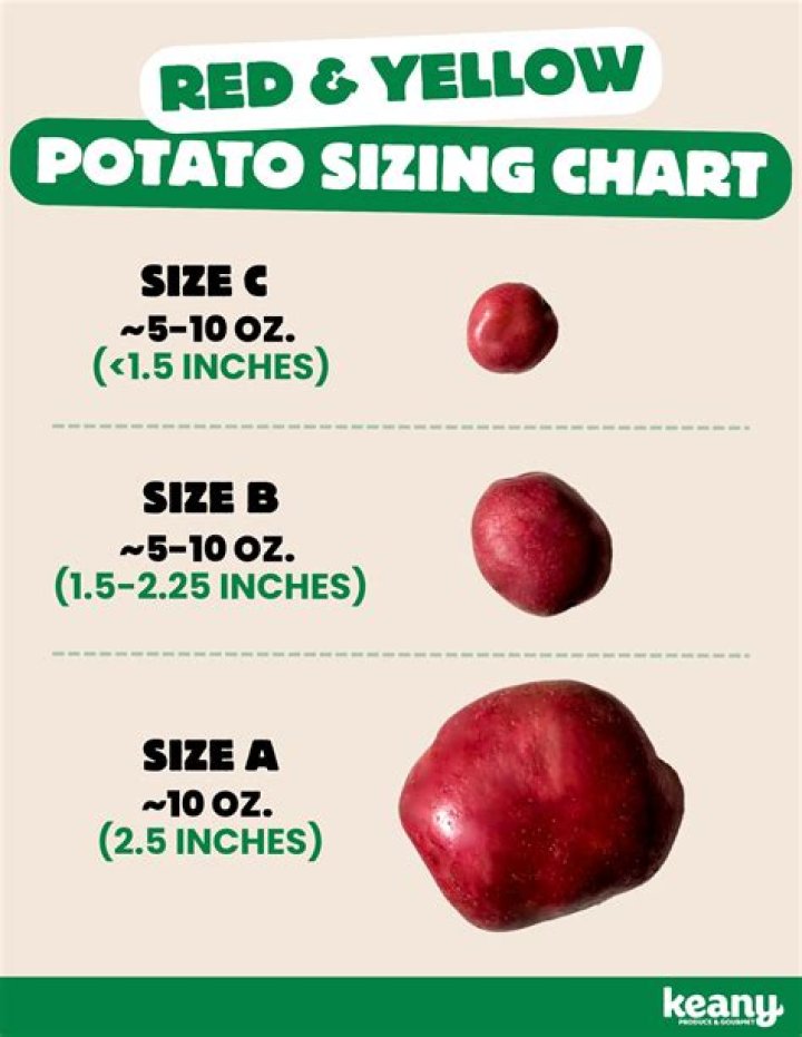 How many potatoes 1kg chips?