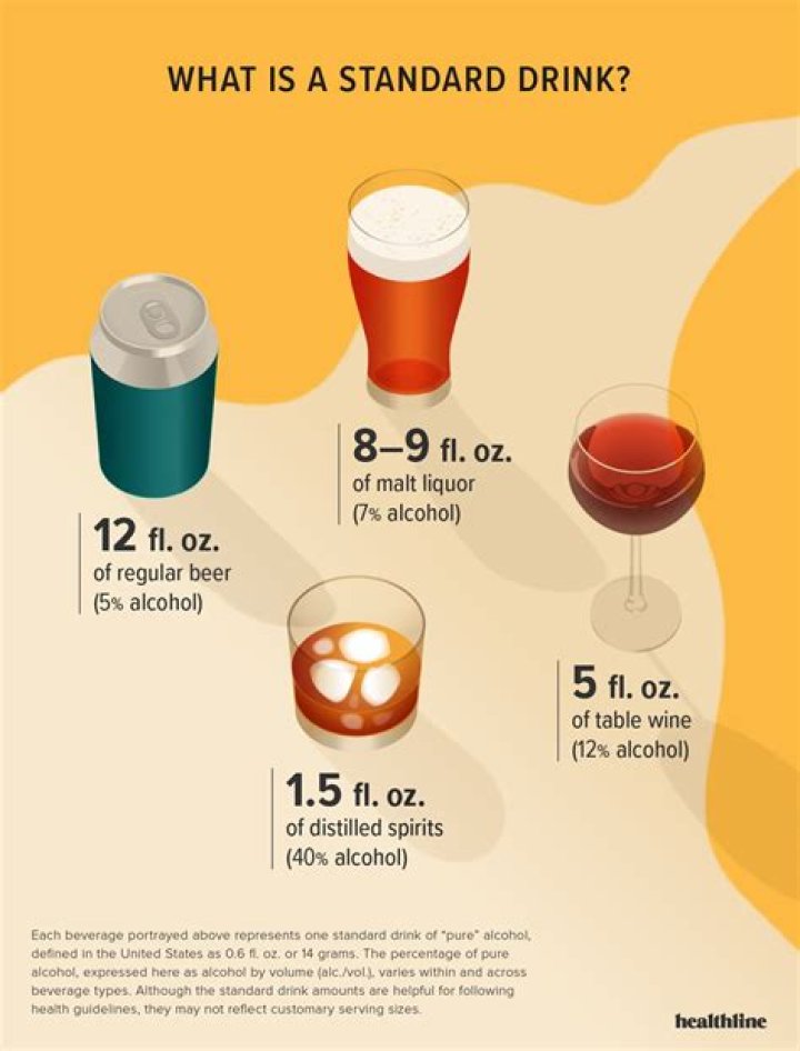 How much alcohol can you drink while on warfarin?