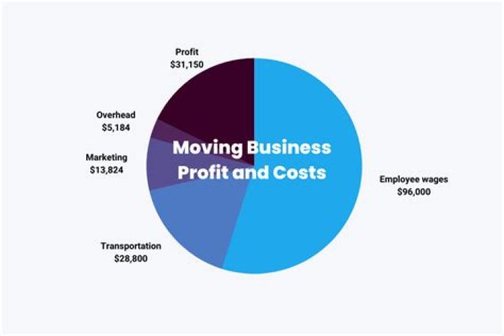 how much do moving companies charge