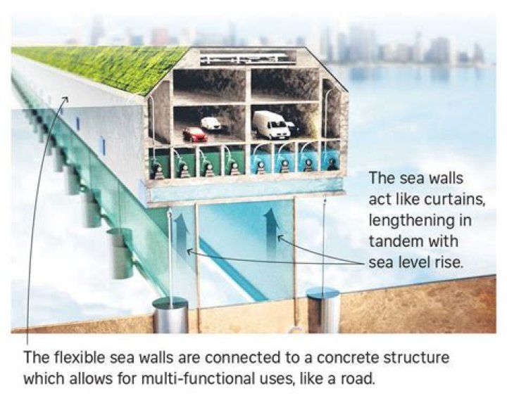 How Much Does A Sea Wall Cost