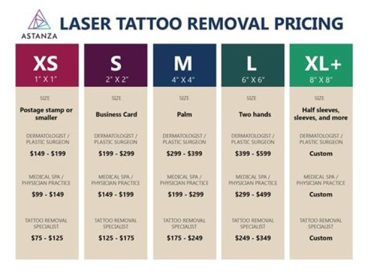 How much does it cost to remove a tattoo