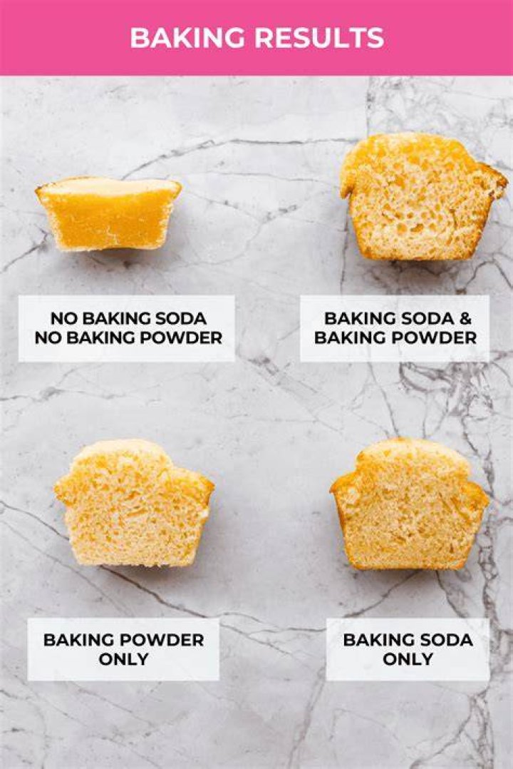 How much stevia do I use for baking?