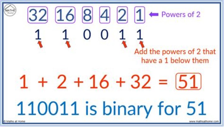how to read binary code