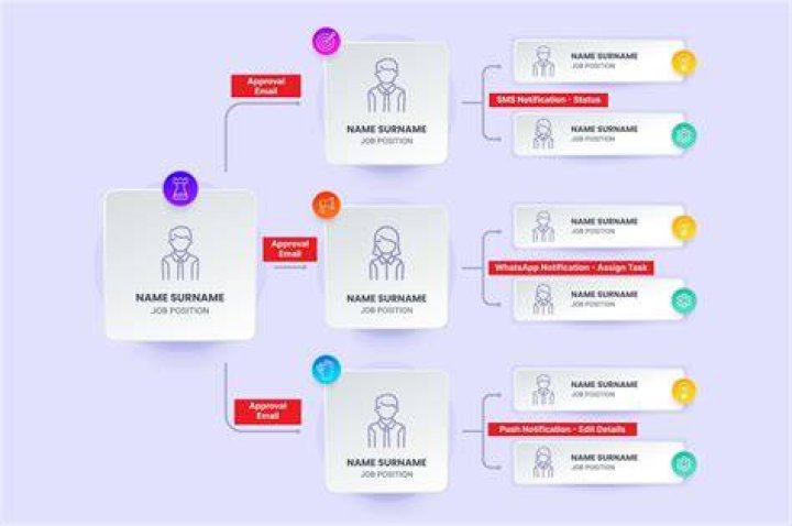 Hr Workways Cintas - How To Discuss