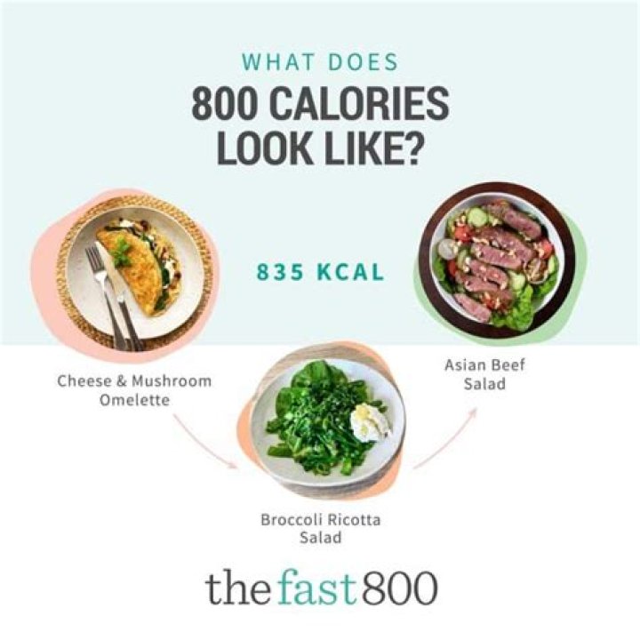 Is 800 calories a day safe