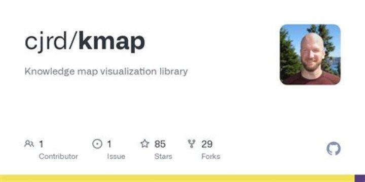 K-map (Knowledge Map)