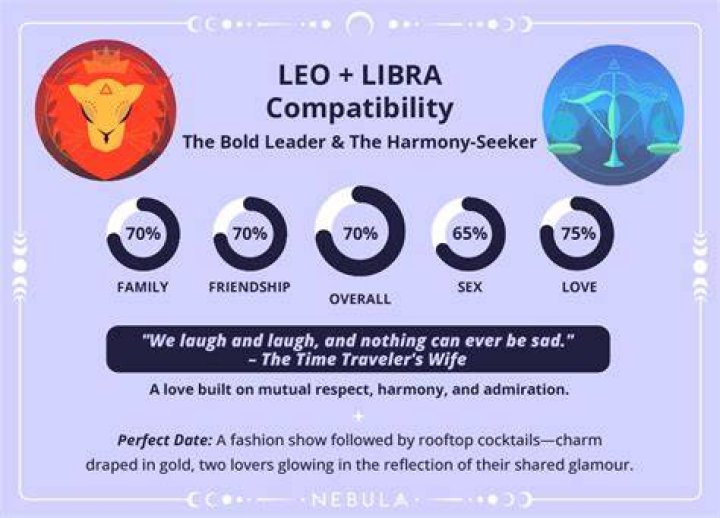 leo and libra compatibility