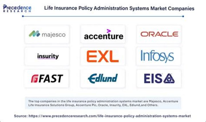 Life Insurance Policy Administration Systems
