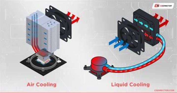 Liquid Submersion Cooling - How To Discuss