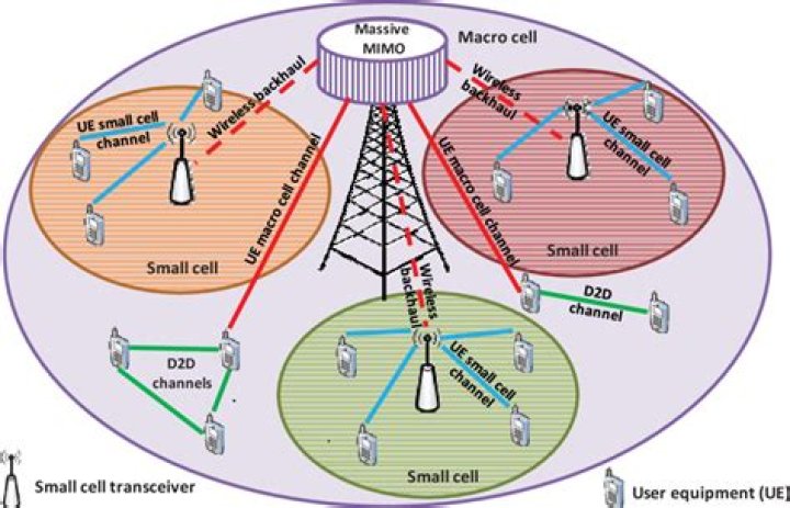 Multiple Input/Multiple Output