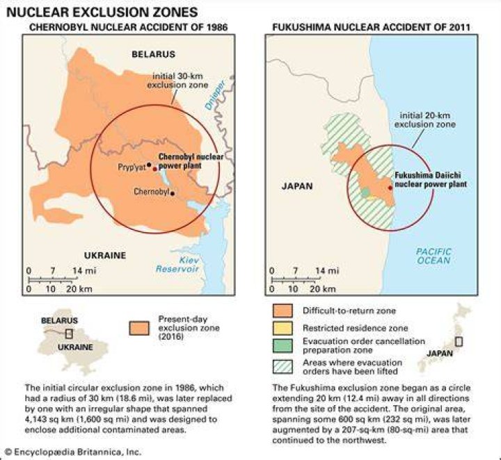 Nuclear Exclusion - How To Discuss