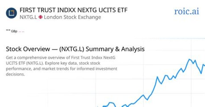 nxtg stock