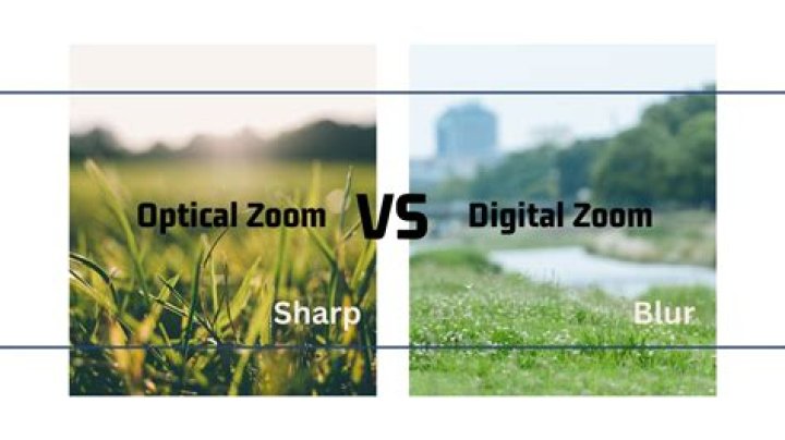 Optical Zoom