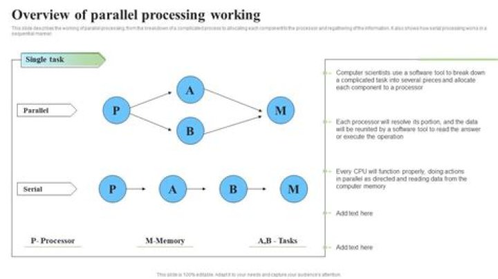 Parallel Processing - How To Discuss