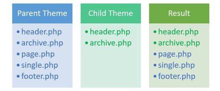 Parent Theme