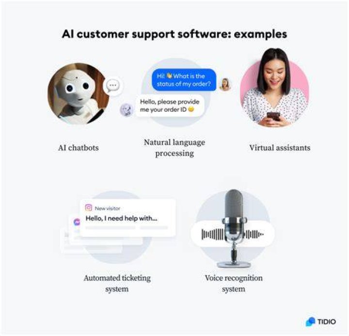 Partner Customer Support Software