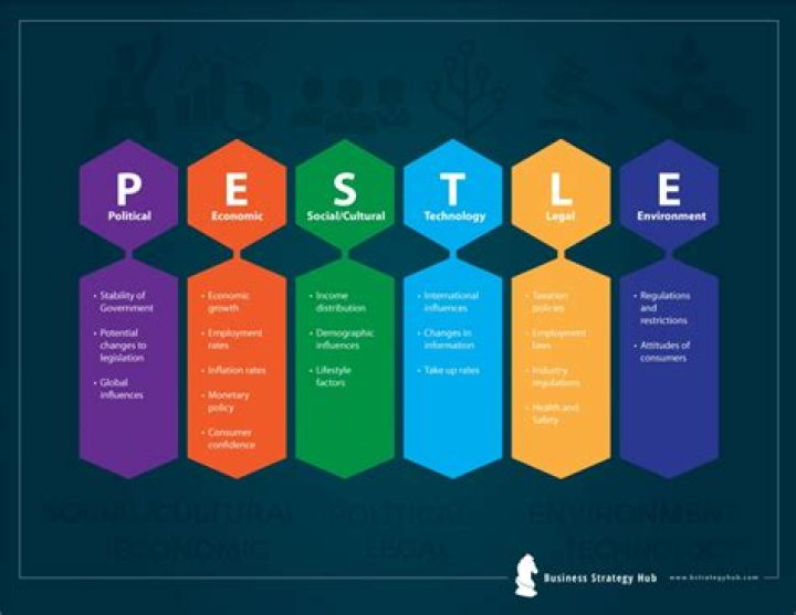 Pestle