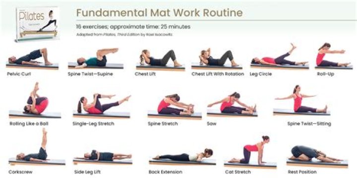 Pilates mat workout - How To Discuss