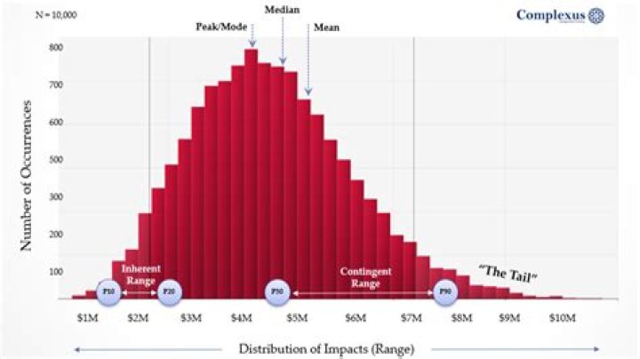 Risk Distribution - How To Discuss
