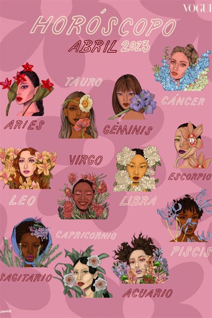 Signo Abril