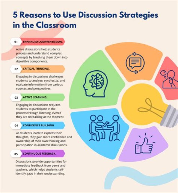 Social - How To Discuss