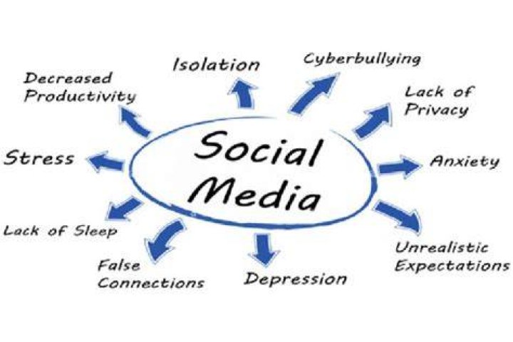 social media problems