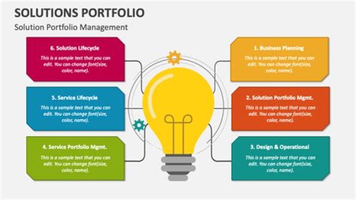 Solution Portfolio