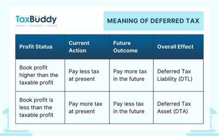 Tax Deferred