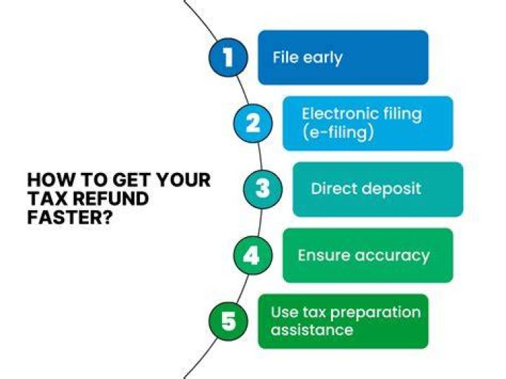 Tax Refund - How To Discuss