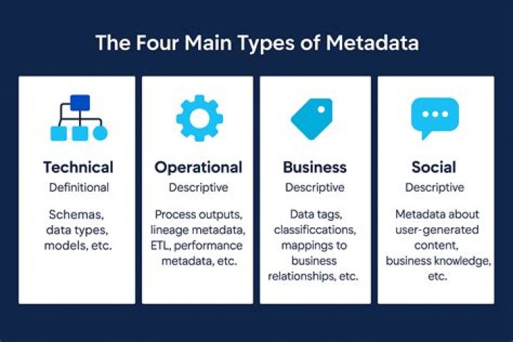 Technical Administrative Metadata - How To Discuss