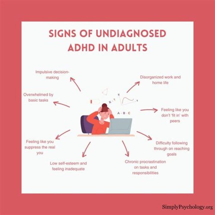undiagnosed adhd